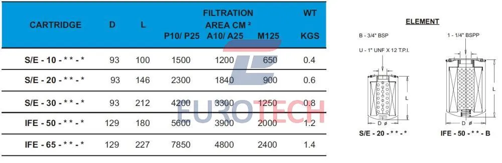 Размеры фильтроэлементов Spin on