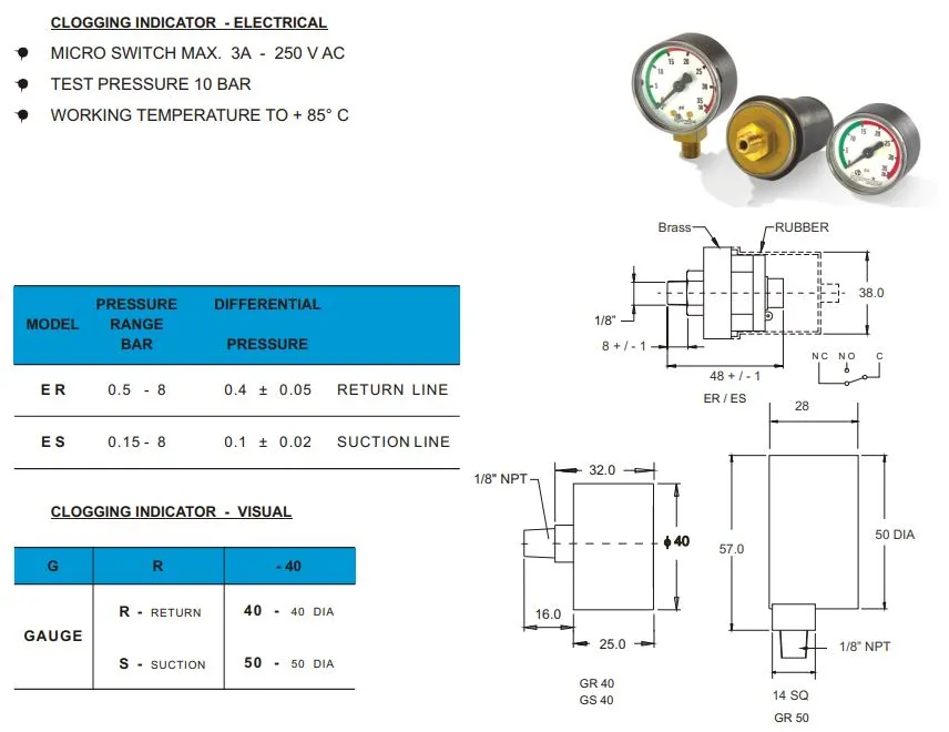 Индикаторы техничка