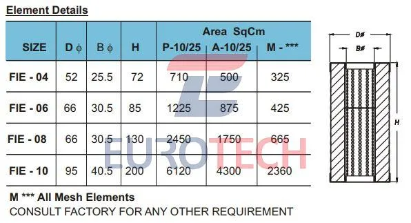 FIE элементы