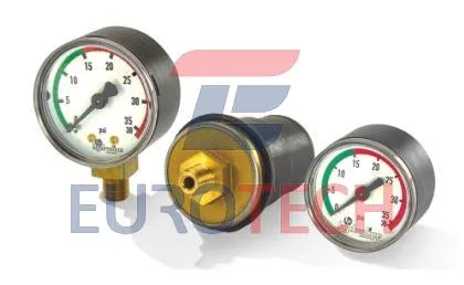 Индикаторы