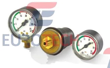 Индикаторы