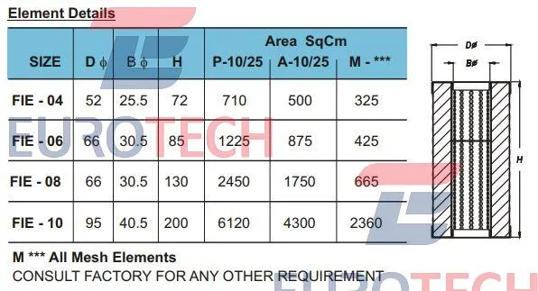 FIE элементы