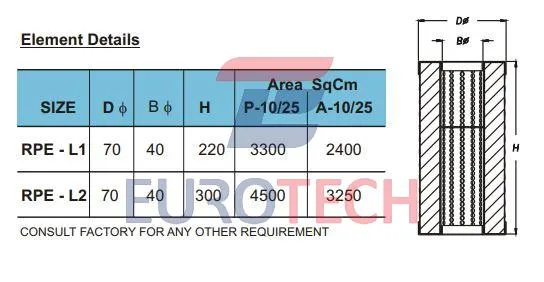 RPE элементы