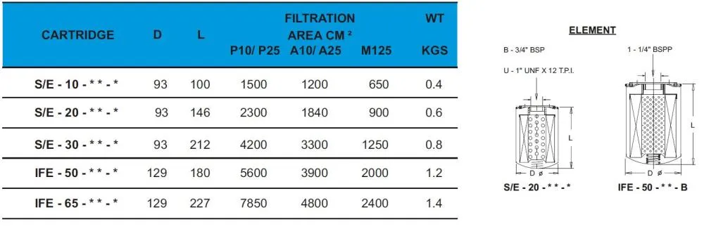 Размеры фильтроэлементов Spin on