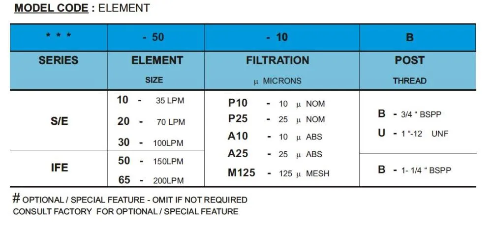 Фильтроэлемент Spin on код для заказа
