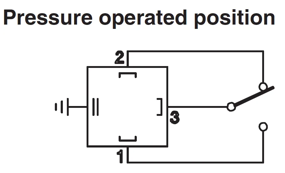 MAP connection operated