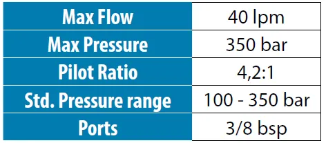 CBSEPFBCC 02_characteristics