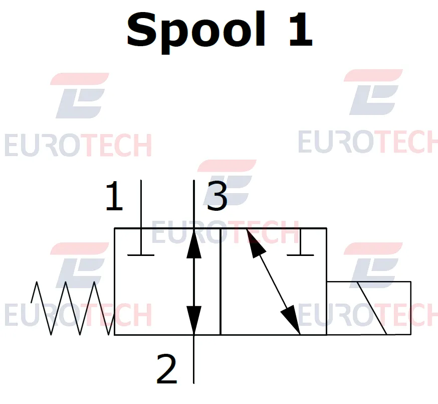 0EJ_M spool 1