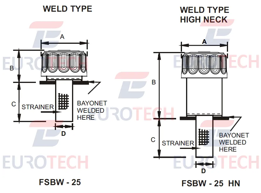 FSBW