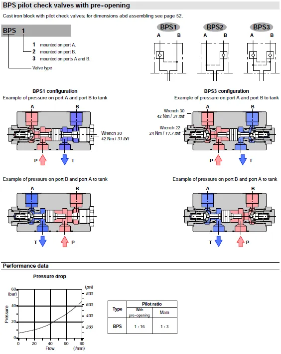 Гидрозамок BPS для SD11 характеристики