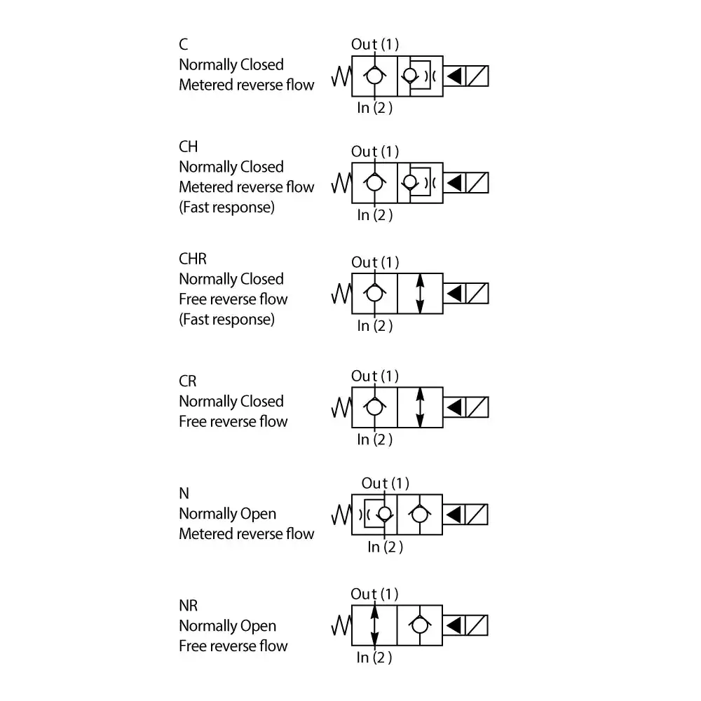 dsl08 scheme