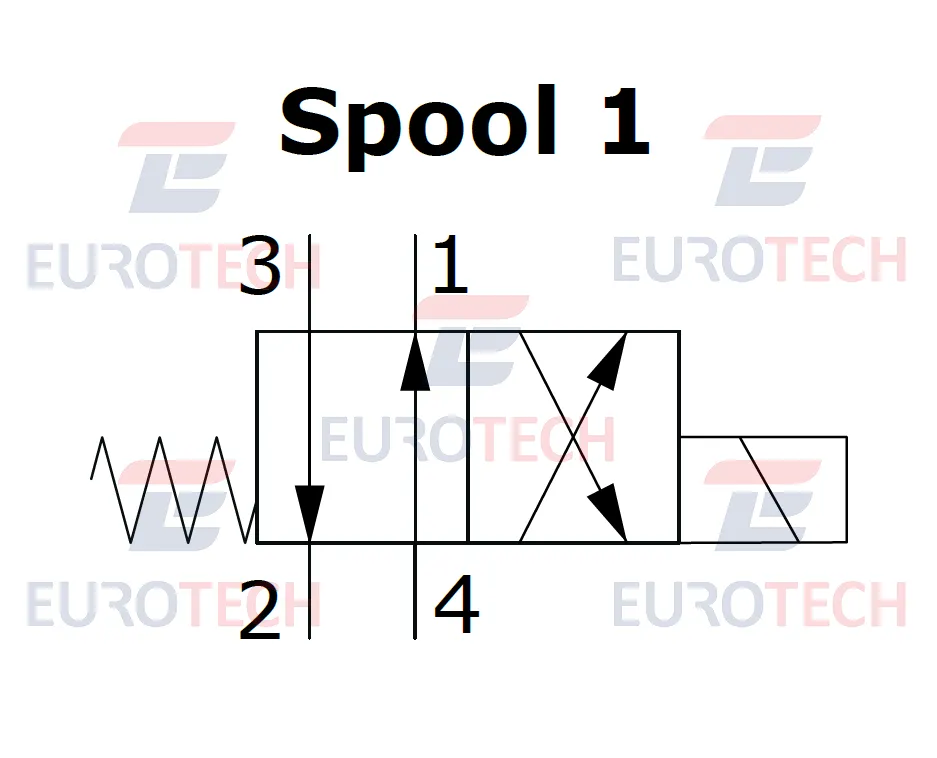 0ER12002021 spool