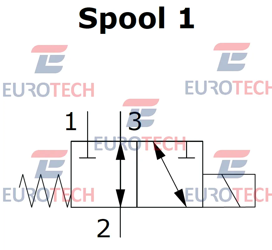 0EJ_M spool 1