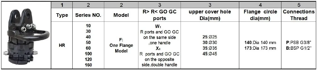кодировка ротаторов