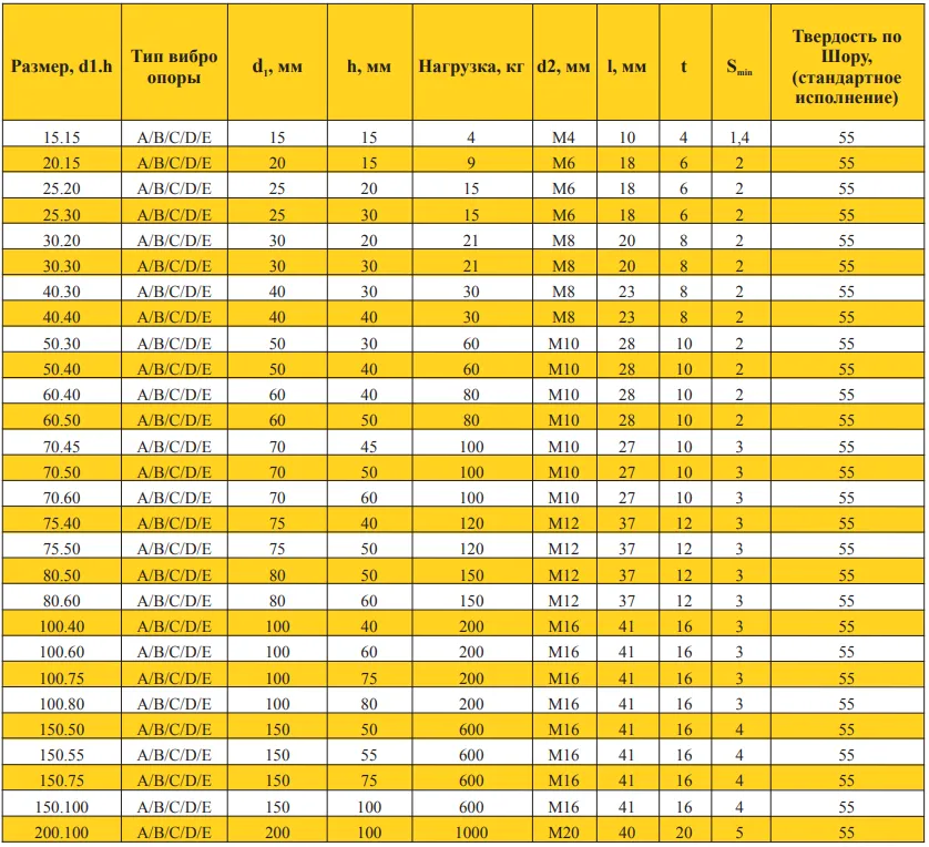 Виброопоры размеры