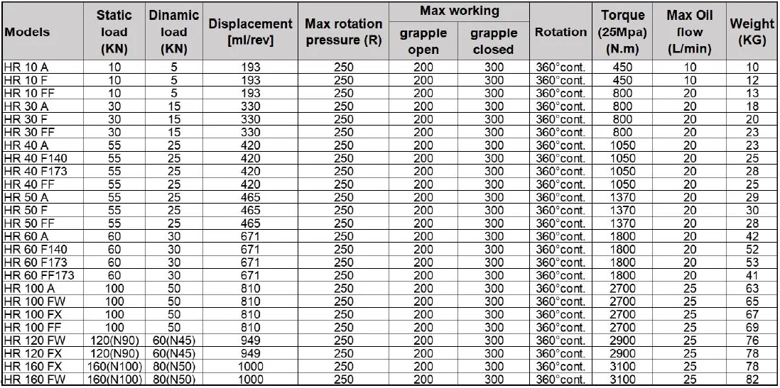 Параметры ротаторов