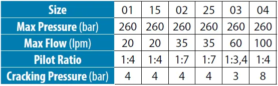 LVDF_characteristics