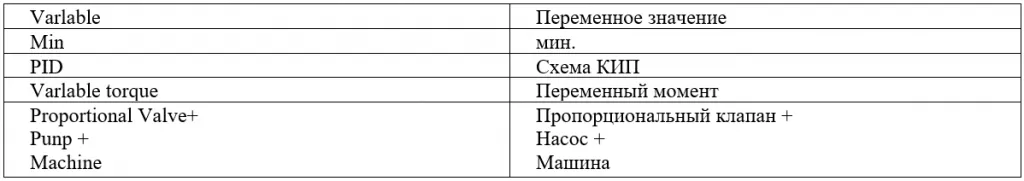 Соотнесение показателей