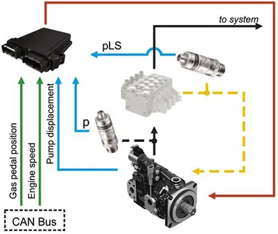 SMART-система питания Casappa