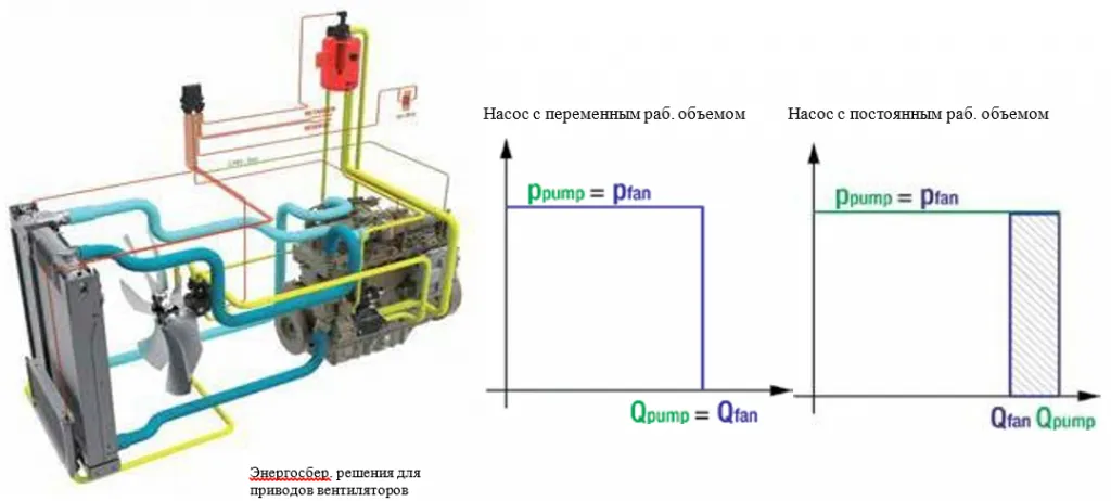 Энергосбер - решение для приводов вентиляторов