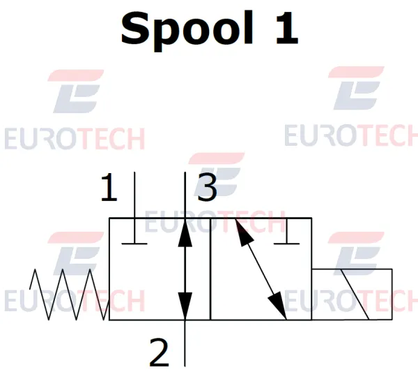 0EJ_M spool 1