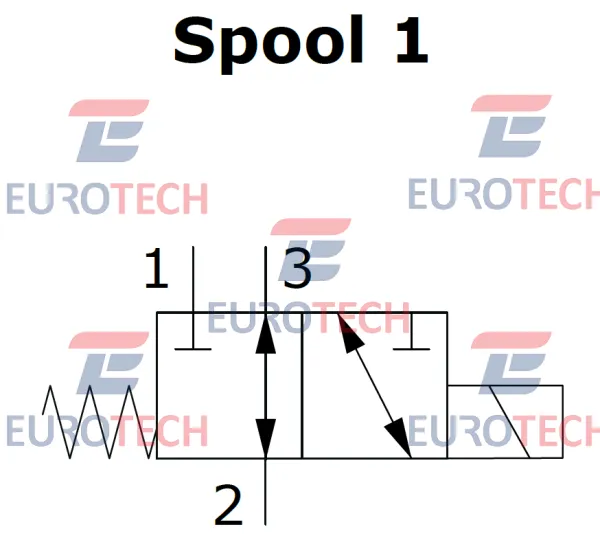 0EJ_M spool 1