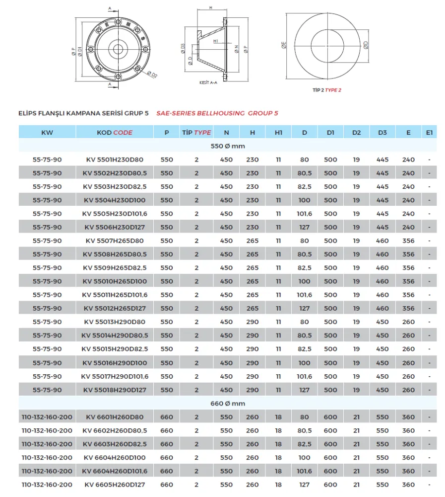 КОЛОКОЛ KV типоразмер 5
