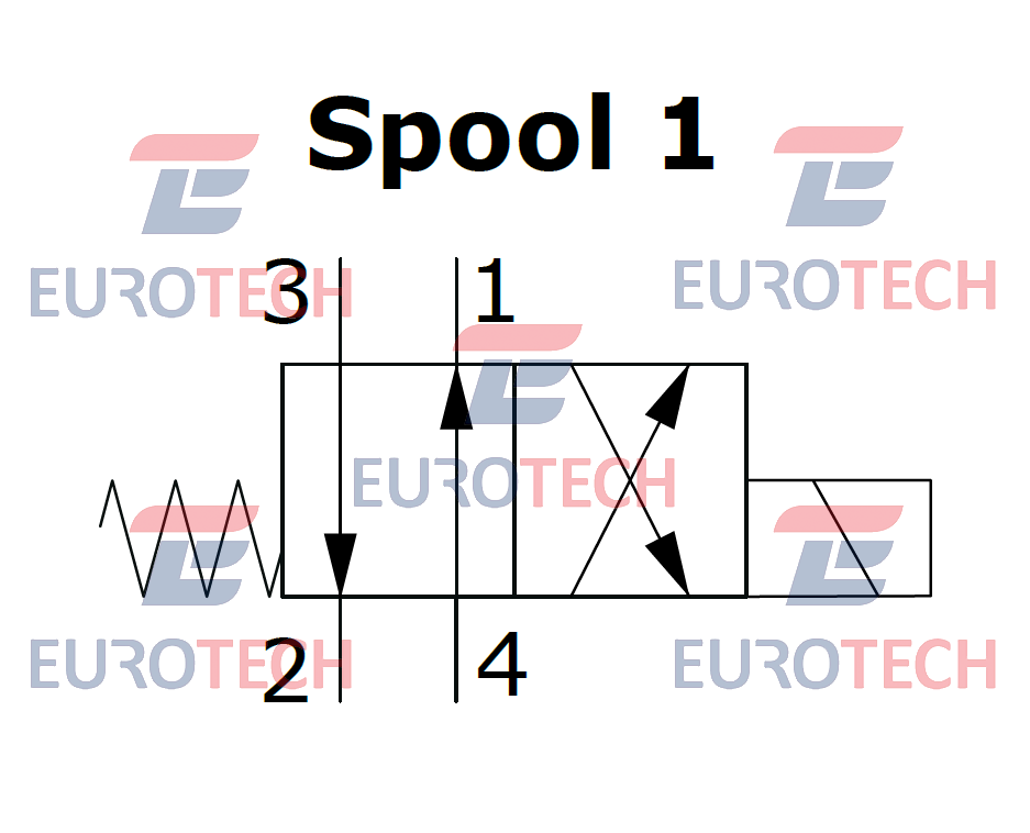 0ER12002021 spool